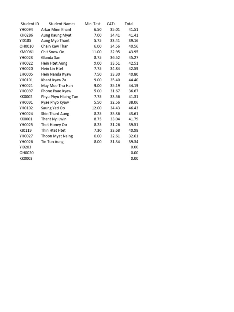 Data validation and data list test pdf myanmar