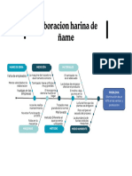 Gráfico Diagrama de Ishikawa Espina de Pescado Corporativo y Sencillo Azul Verde y Negro