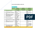 Dosen Pengampu Pbsi Dan Nomor