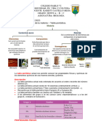 Clase # 6 - Clasificación de La Materia - Tabla Periódica.