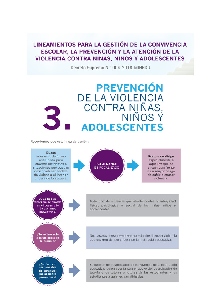 Prevención de La Violencia Contra Niñas, Niños y Adolescentes | PDF