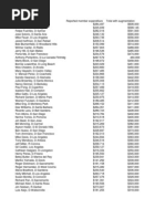 Assembly Augmentation