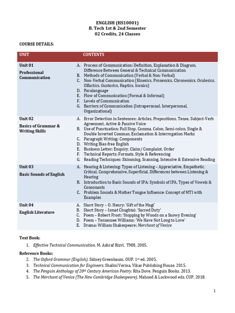 english-syllabus-pdf-communication-english-language