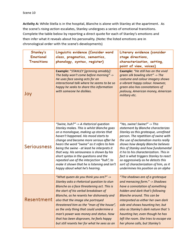 Scene 10 Analysis Work | PDF