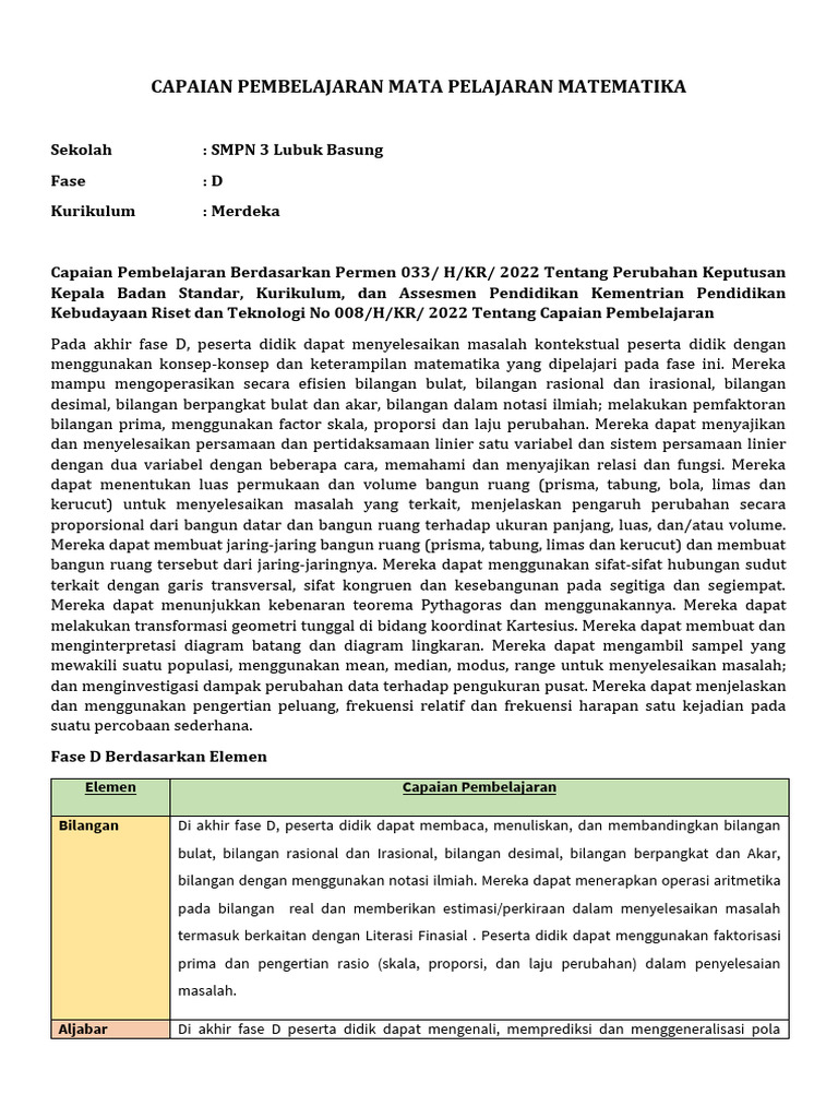 Capaian Pembelajaran Matematika SMP Fase D | PDF | Metode & Bahan Ajar ...