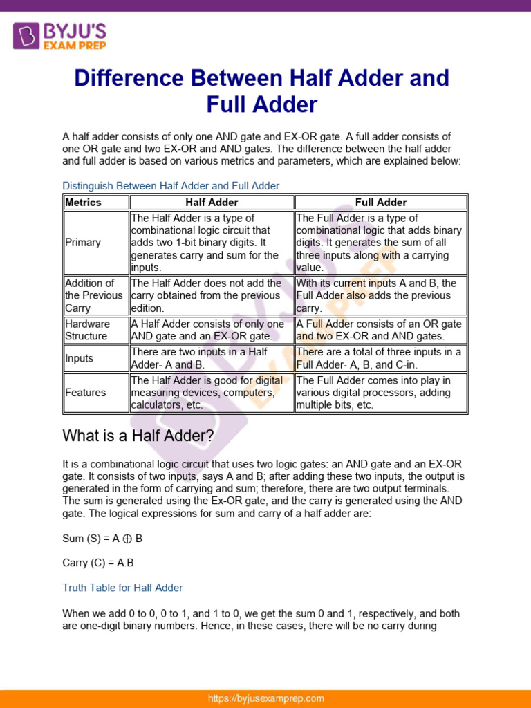 Difference Between Half Adder and Full Adder 37 | PDF