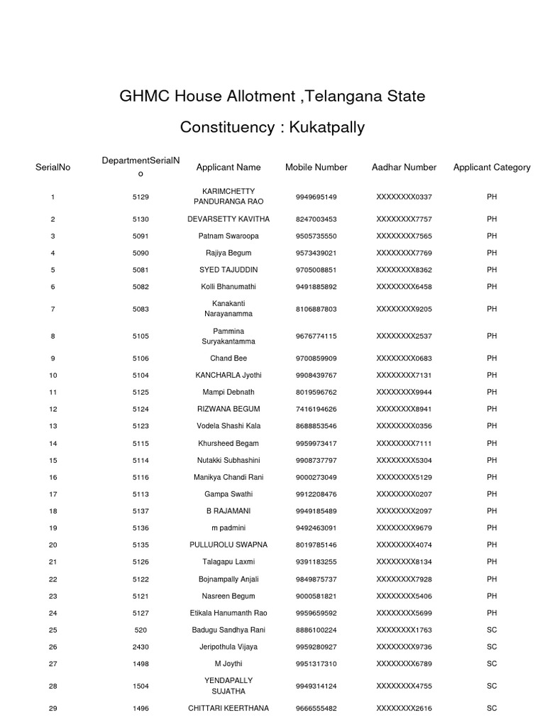ghmc-house-allotment-telangana-state-constituency-kukatpally-pdf