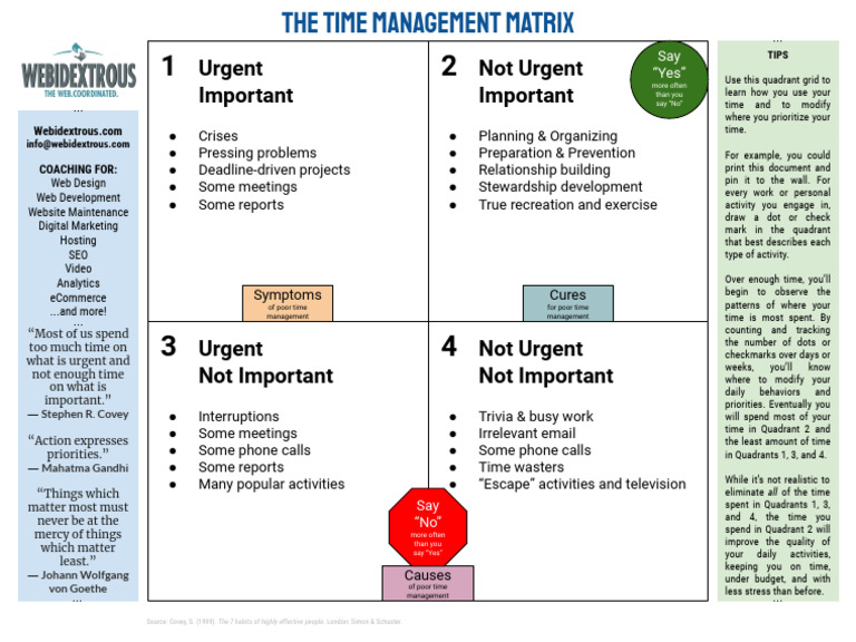 Time Management Matrix | PDF