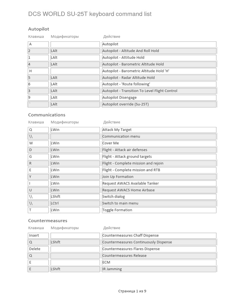 DCS SU25T Key Commands List PDF Aircraft Aviation
