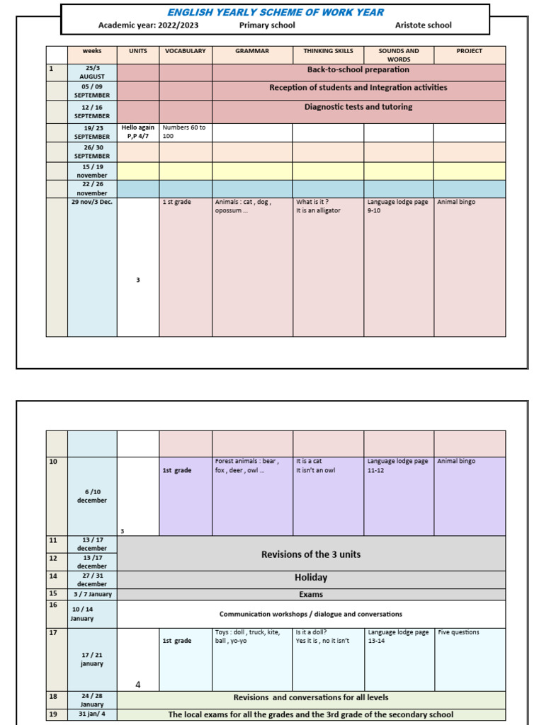 REPARTITION PAR DISTRICT intelligence overview