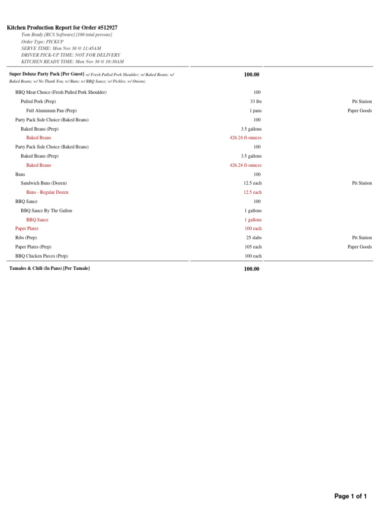 Kitchen Production Report for Order #512927 | PDF