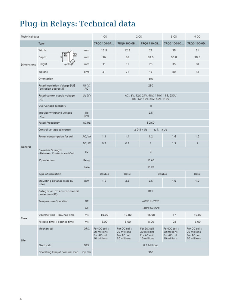 CataloguePlugInRelays 4 PDF