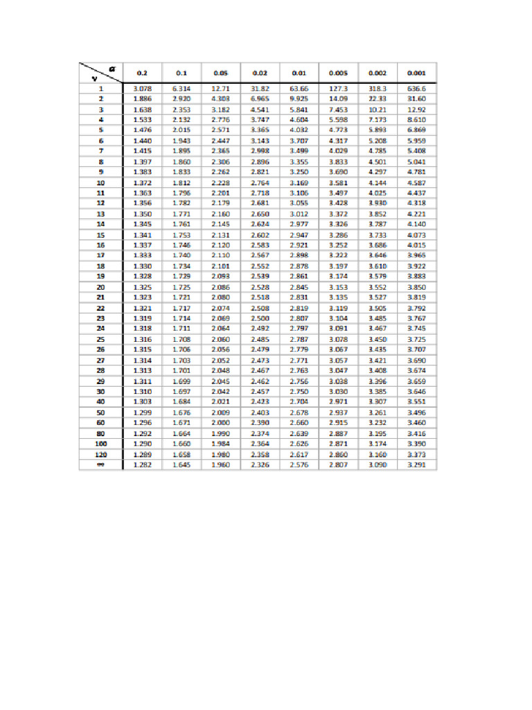 Tablas t y f pdf