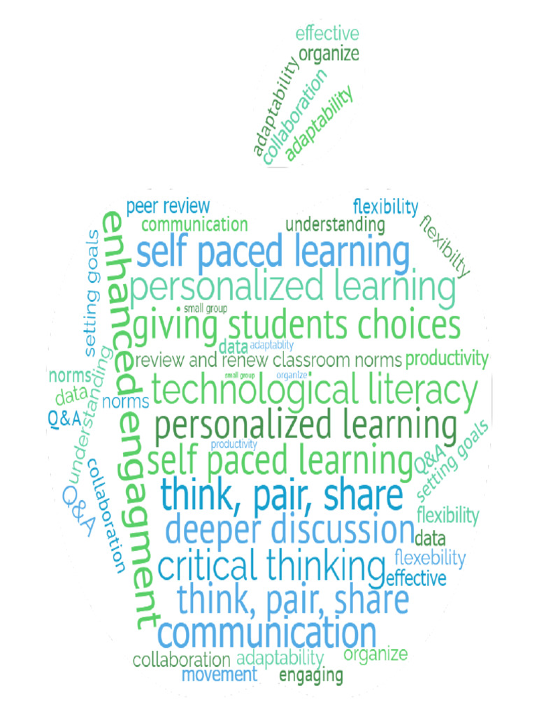 Wordcloud | PDF