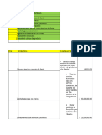 Excel Dignostico Caso Organizacional Aceites