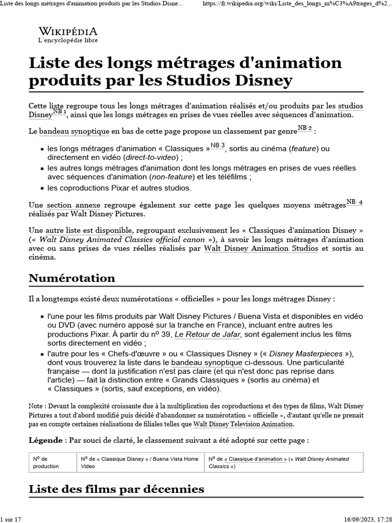 Off Label Liste Long Covid