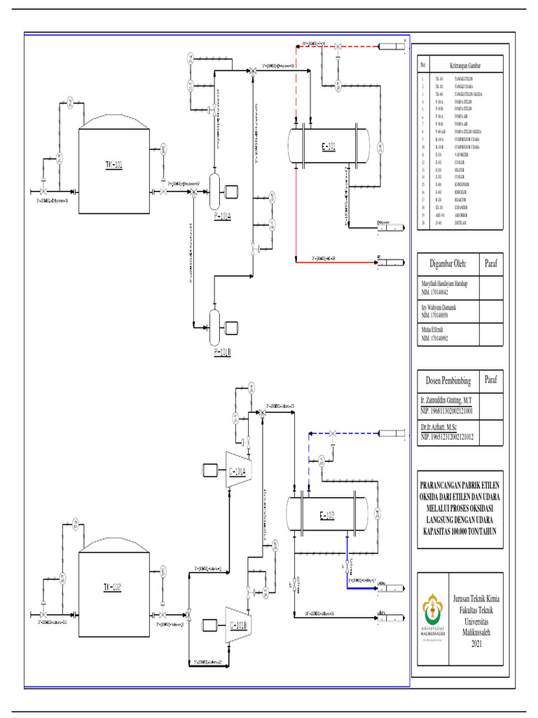 Pdf p id full pdf
