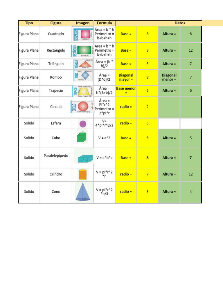 FORMULAS | PDF