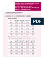 2023 Hospital Central Contract Highlights