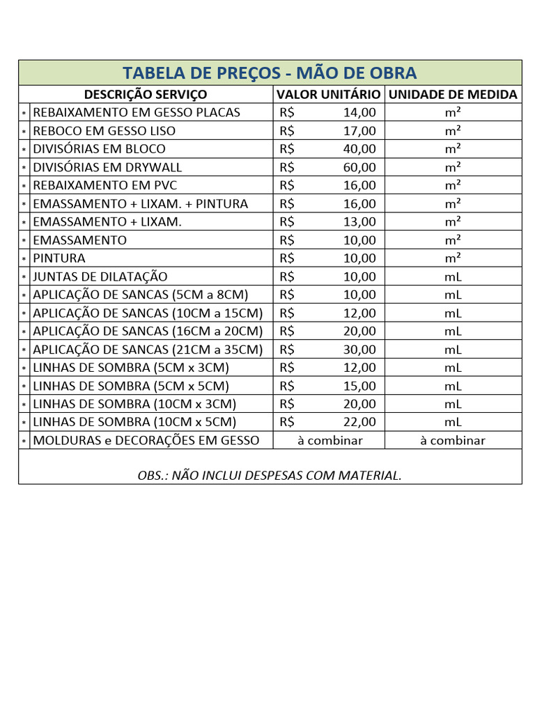 Tabela de Preços de Mão de Obra 2025 | PDF