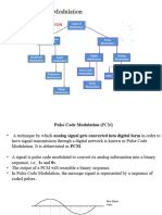 Pulse Code Modulation