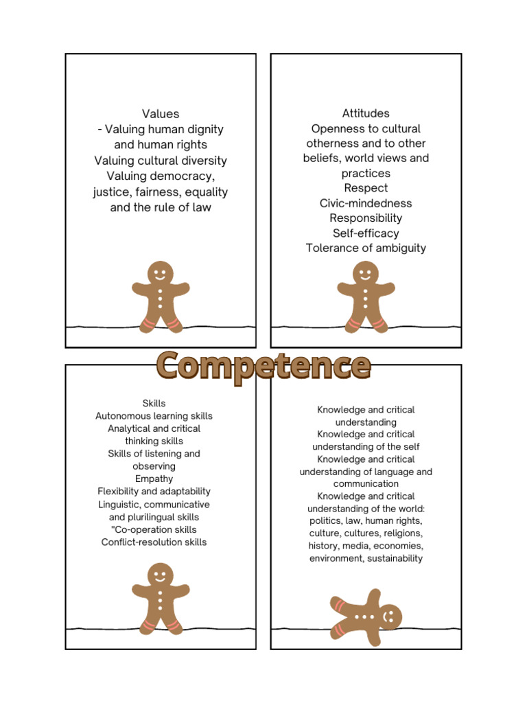 Values - Valuing Human Dignity and Human Rights Valuing Cultural ...