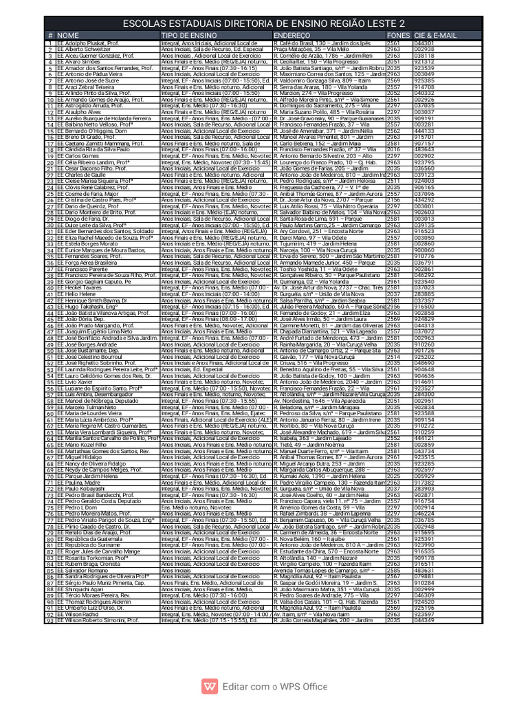 Lista de Escolas Estaduais Leste 2 | PDF | Brasil