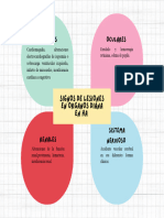 Mapa Mental Mapa Conceptual Esquema Creativo Doodle Multicolor