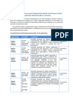 RPE 14 Criterios Técnicos para Programación Red de Salud Sexual y Salud Reproductiva Nivel Secundario y Terciario