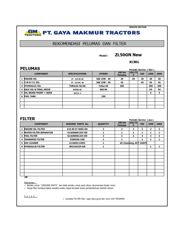 Rekomendasi Oli dan Filter ZL50GN | PDF
