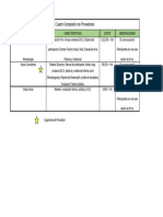 Cuadro Comparativo Proveedores.