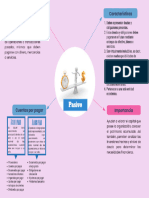 Act. 1. Mapa Conceptual Pasivos