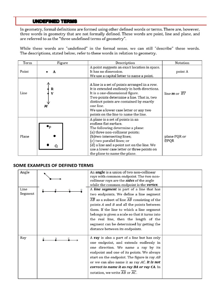 GEOMETRY Undefined Terms Defined Tems POSTULATES AND THEOREMS PDF