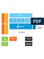 Calibrate Platform Strategy Drupal 9