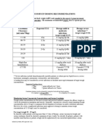 Vancomycin Dosing Recommendations