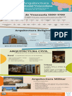 Infografia - Arquitectura Colonial