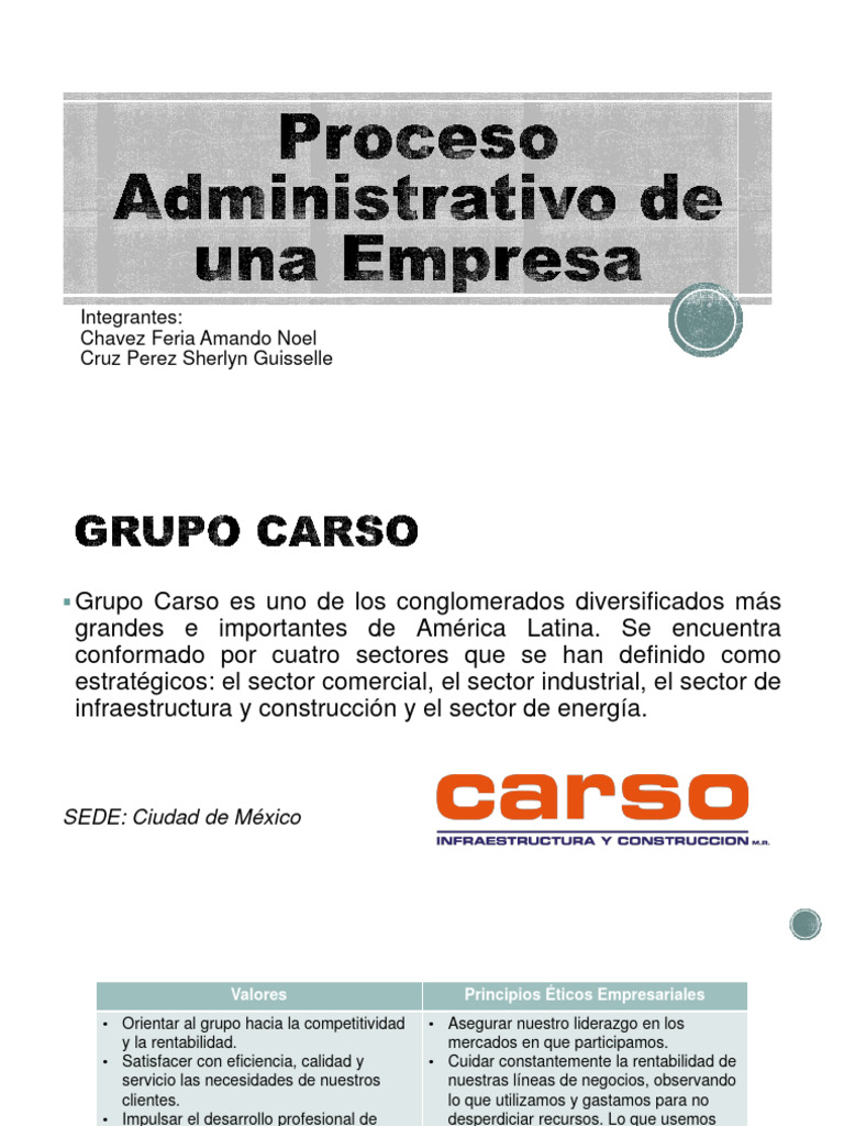 Proceso Administrativo de Una Empresa | PDF