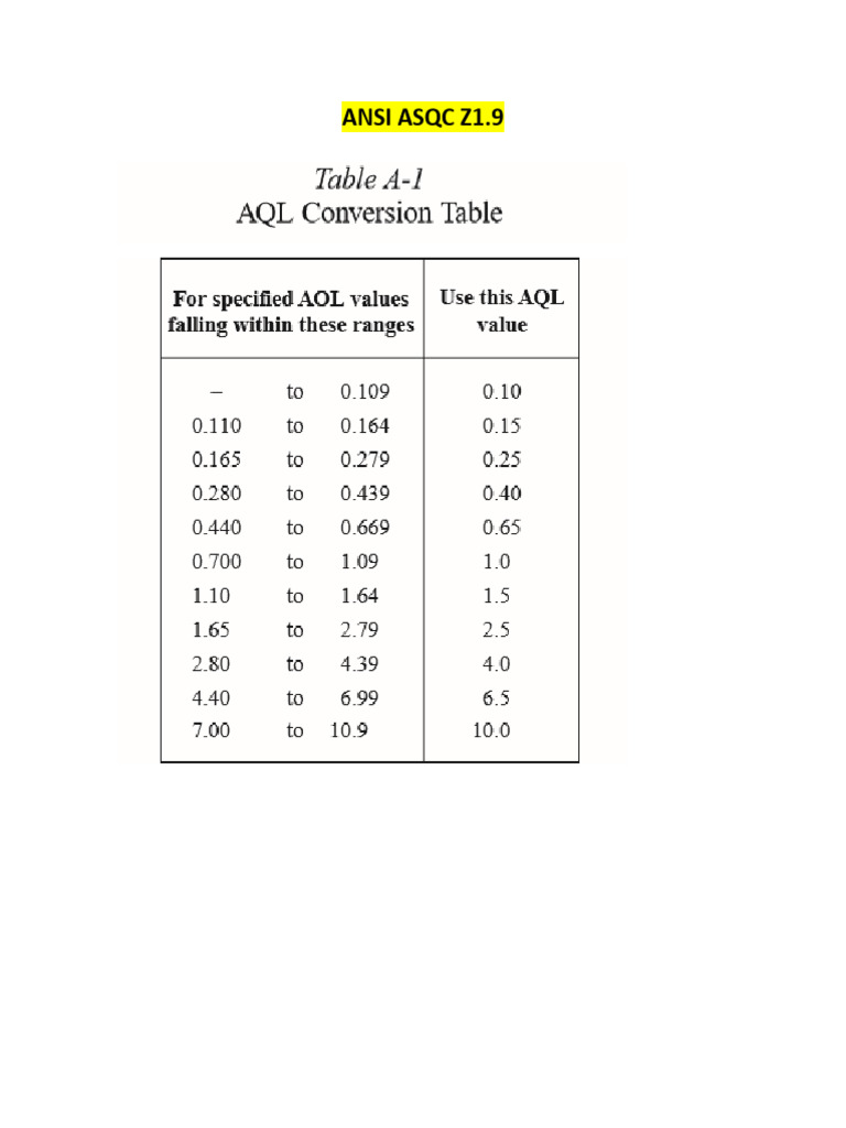 Ansi asq z1 9 resumen pdf