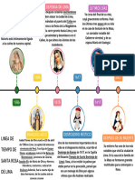 Gráfico de Línea de Tiempo Timeline Multicolor