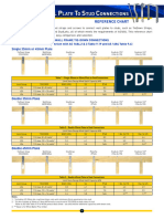 MGB0928 Stud To Plate Chart - WEB - FA