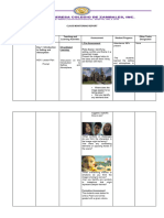 Creative Writing Class Monitoring - W7