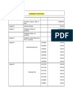 Summary Expenses