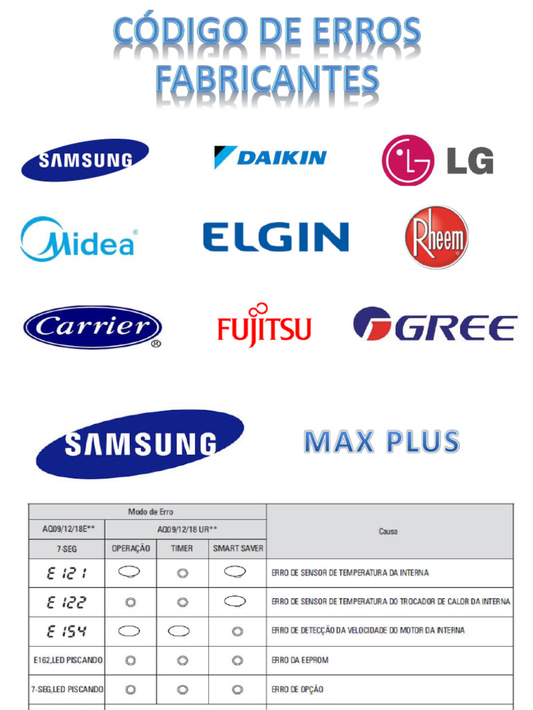 Codigos Aa Varias Marcas | PDF