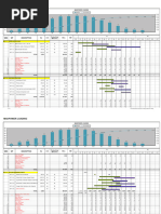 Manpower Loading Plan for Construction | PDF | Business