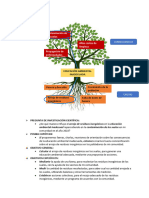 Arbol de Problemas