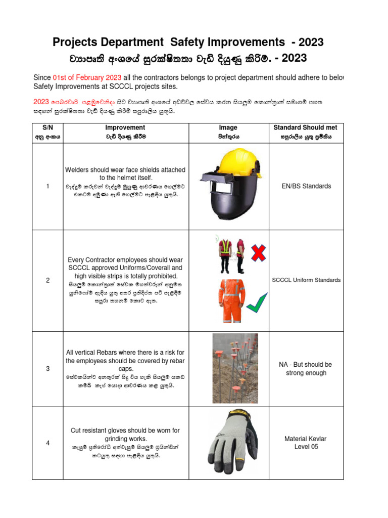 2023 - Safety Initiative Communication R1 S | PDF