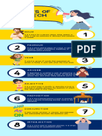 Blue-Yellow Illustrative Parts of Speech Infographics