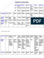 Neighbour Countries Table (Hindi + Eng)