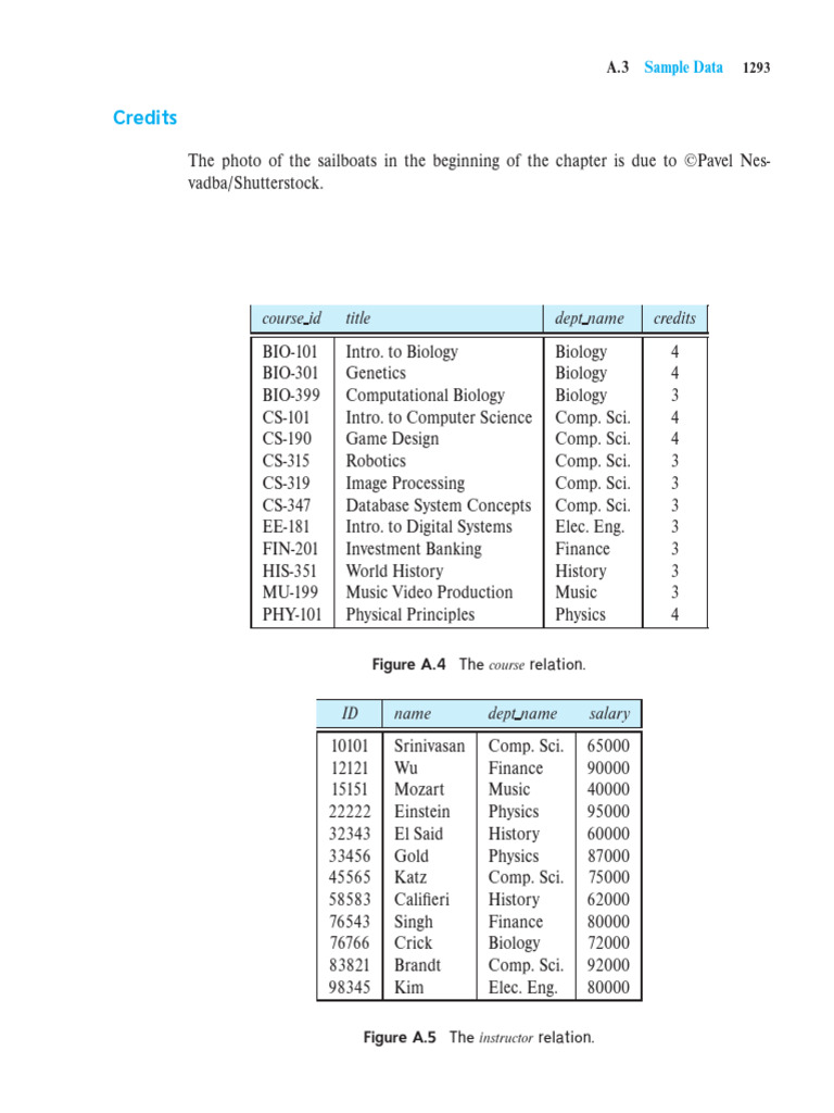 Course and Instructor Data Overview | PDF | Computing | Science