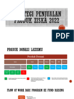 Strategi Penjualan Lazismu